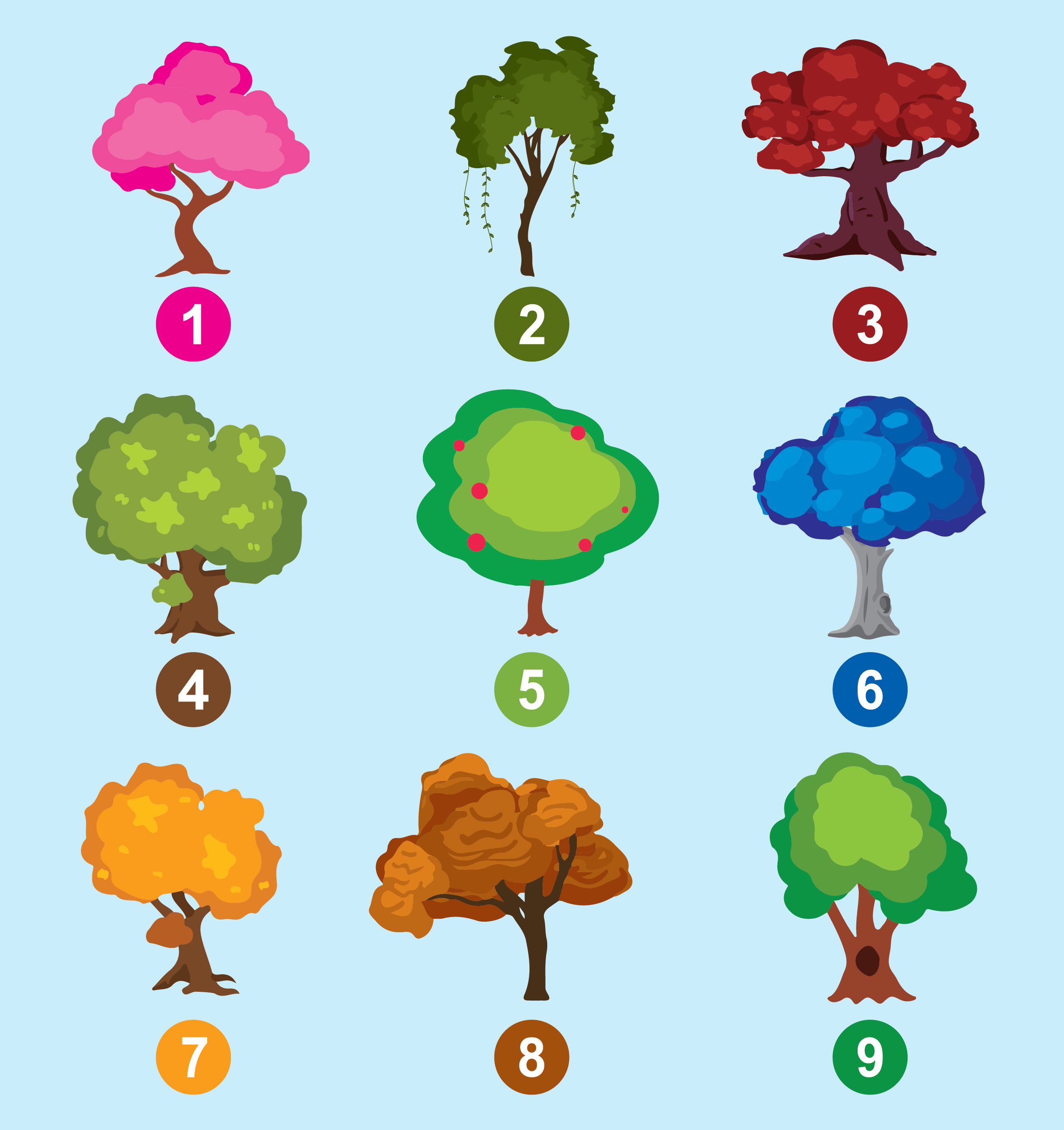 Тест личности по картинкам деревьев