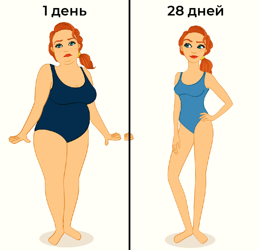 Если бросить пить что будет с организмом. Толстое Телосложение девушек рисунок. Увеличение веса.
